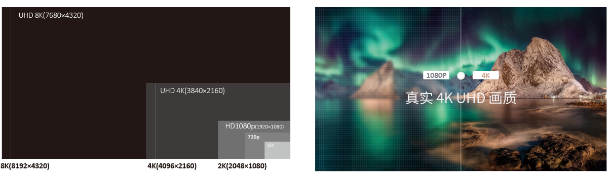 32英寸8K/4K HDR P3 12G-SDI OLED監(jiān)視器