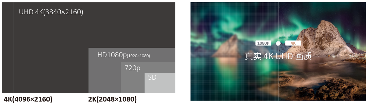 32英寸4K HDR監(jiān)視器
